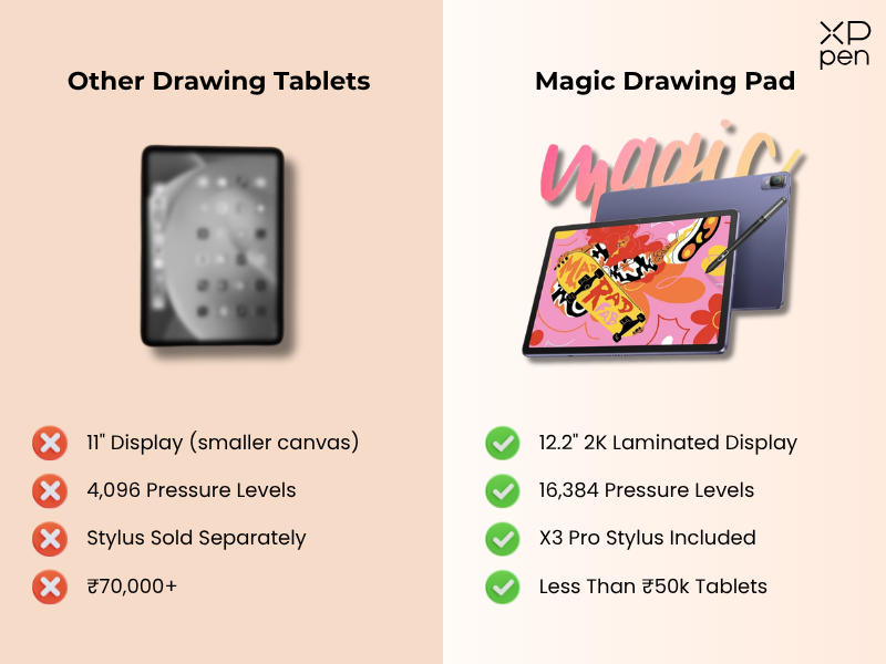 XPPen Magic Drawing Pad with 16K Pressure Levels & Standalone XPPen Magic Drawing Pad with 16K Pressure Levels & Standalone