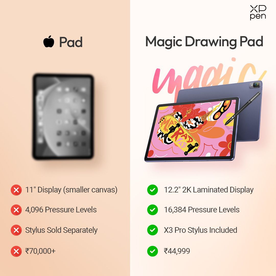 XPPen Magic Drawing Pad with 16K Pressure Levels & Standalone
