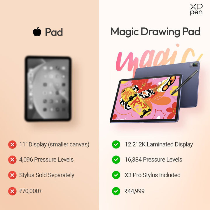 XPPen Magic Drawing Pad with 16K Pressure Levels & Standalone