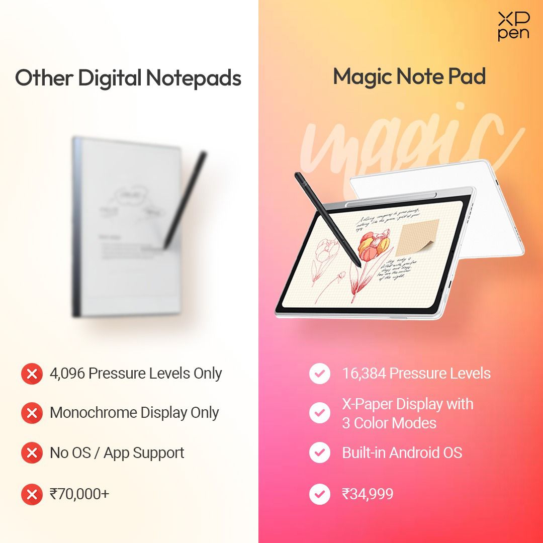 XPPen Magic Note Pad Smart Writing Pad | XPPen – XPPen India