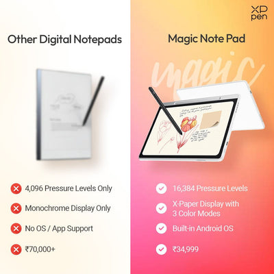 XPPen Magic Note Pad Smart Writing Pad | XPPen – XPPen India